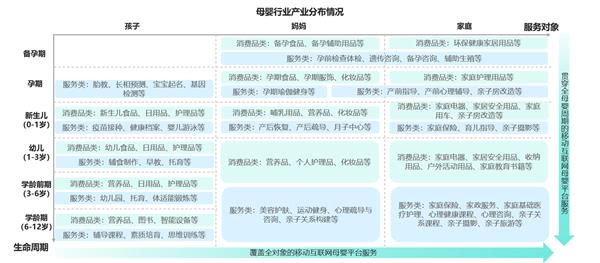 母婴行业发展趋势洞察报告——人口新形势下 互联网母婴市场迎来发展新机遇 第5张