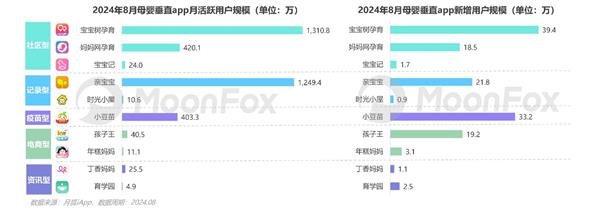 母婴行业发展趋势洞察报告——人口新形势下 互联网母婴市场迎来发展新机遇 第10张