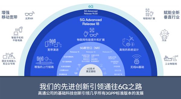  高通钱堃：5G和AI交替推动 带来新一轮创新周期 第2张