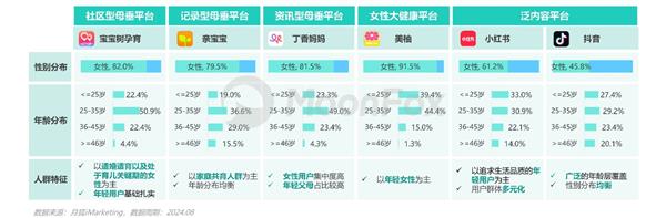 母婴行业发展趋势洞察报告——人口新形势下 互联网母婴市场迎来发展新机遇 第8张