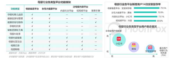 母婴行业发展趋势洞察报告——人口新形势下 互联网母婴市场迎来发展新机遇 第11张