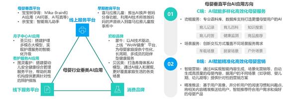 母婴行业发展趋势洞察报告——人口新形势下 互联网母婴市场迎来发展新机遇 第19张