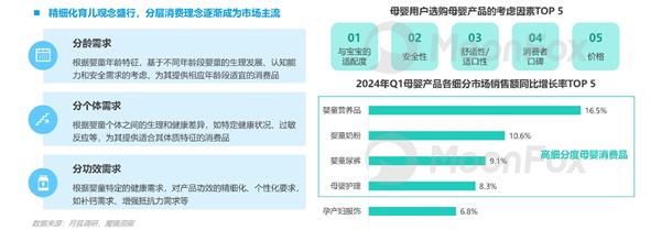 母婴行业发展趋势洞察报告——人口新形势下 互联网母婴市场迎来发展新机遇 第15张