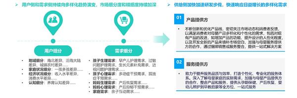 母婴行业发展趋势洞察报告——人口新形势下 互联网母婴市场迎来发展新机遇 第21张