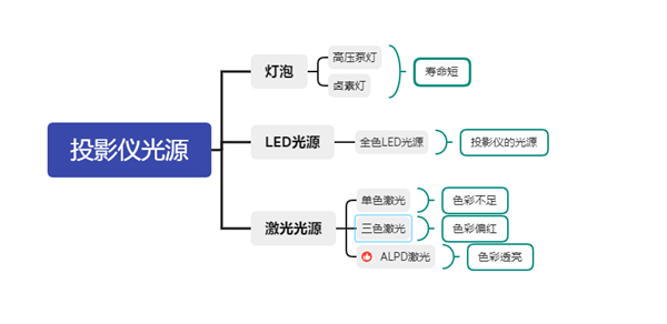 2024性价比投影仪家用测评：当贝X5S成性价比首选 第1张