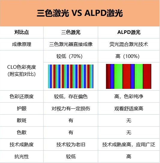 2024性价比投影仪家用测评：当贝X5S成性价比首选 第4张