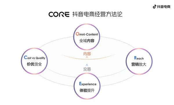 抖音电商 流量潮水不退 第2张