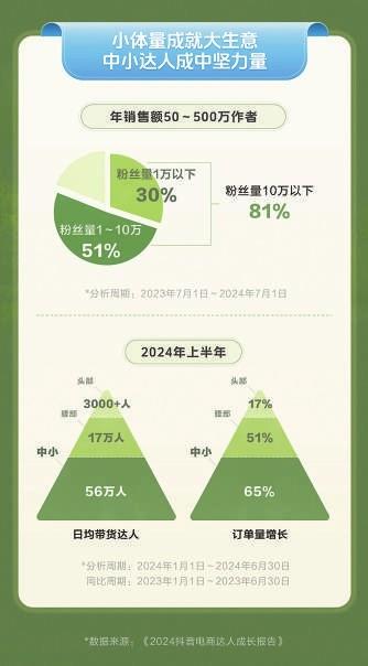 小体量也能成就大生意 抖音电商为有一技之长的普通人创造机会 第3张