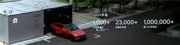 “换电版Model Y”只卖15万？蔚来整了个狠活啊 第25张