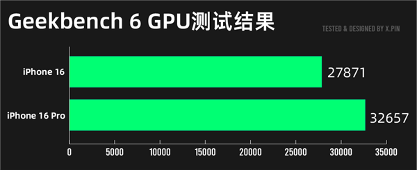 iPhone 16系列深度测评：标准版比Pro更值得买！ 第13张