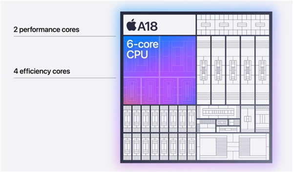 iPhone 16系列深度测评：标准版比Pro更值得买！ 第10张