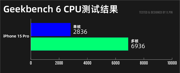 iPhone 16系列深度测评：标准版比Pro更值得买！ 第12张