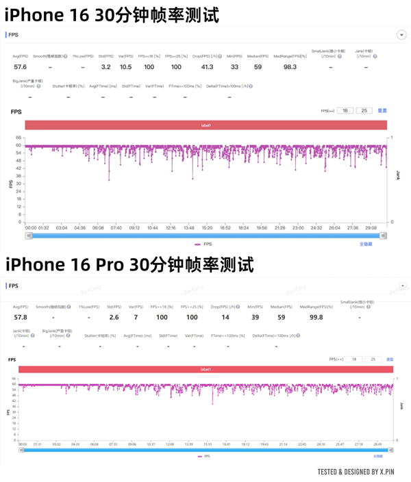 iPhone 16系列深度测评：标准版比Pro更值得买！ 第15张