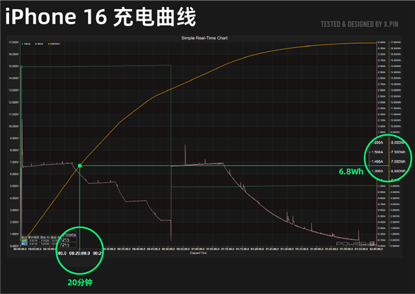 iPhone 16系列深度测评：标准版比Pro更值得买！ 第30张