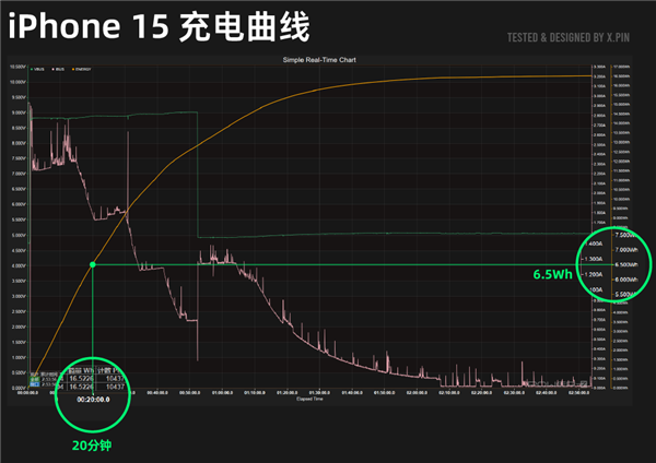 iPhone 16系列深度测评：标准版比Pro更值得买！ 第29张