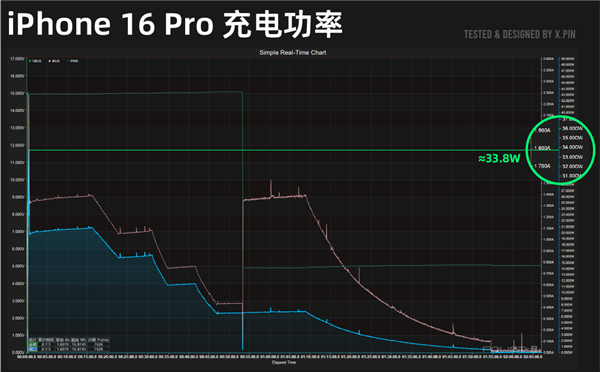 iPhone 16系列深度测评：标准版比Pro更值得买！ 第28张