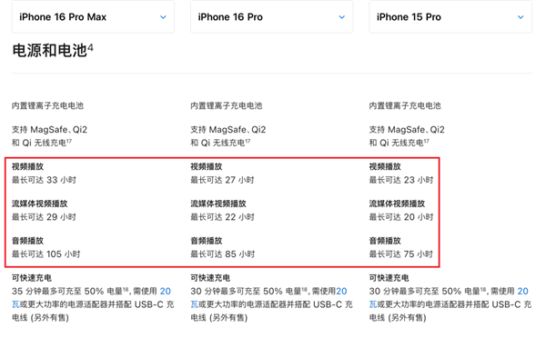 iPhone 16系列深度测评：标准版比Pro更值得买！ 第32张