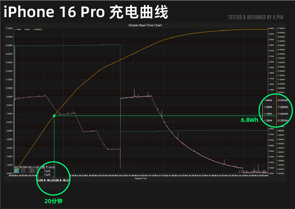 iPhone 16系列深度测评：标准版比Pro更值得买！ 第31张