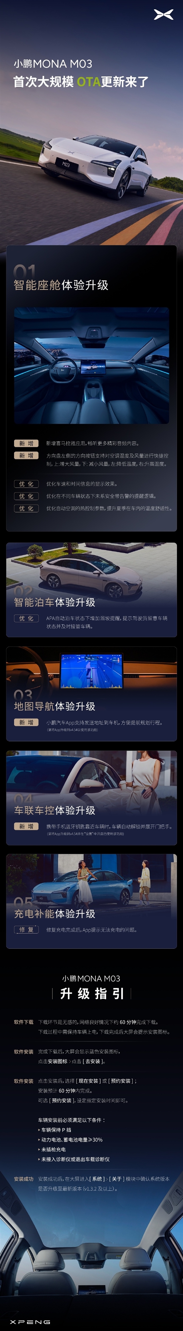 小鹏MONA M03首次大规模OTA推送：五大升级
