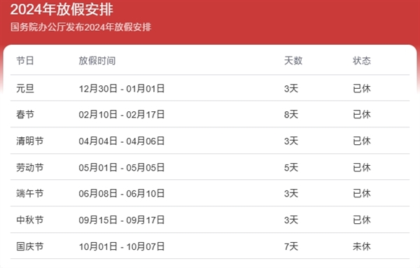 2024年国庆假期安排来了：调休放假7天 高速免费 第2张