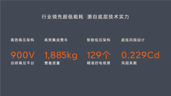 15万！蔚来全新车不讲武德 乐道L60掀翻桌子 第3张