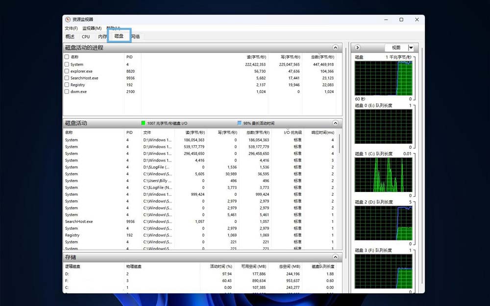 怎么监视磁盘使用情况? 轻松在Win11监控磁盘活动的技巧 第3张