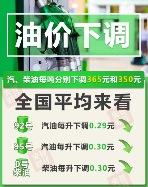 今晚油价迎年内最大降幅：加满一箱少花14.5元 第2张