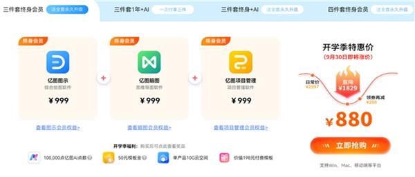  万兴科技绘图创意产品开学季活动来袭 终身会员特惠还送AI点数模板金等福利 