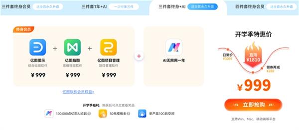  万兴科技绘图创意产品开学季活动来袭 终身会员特惠还送AI点数模板金等福利 第2张