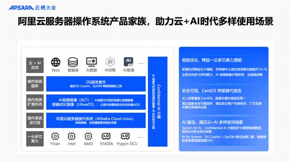  阿里云服务器操作系统Alibaba Cloud Linux全新升级 核心场景性能提升超20% 第2张