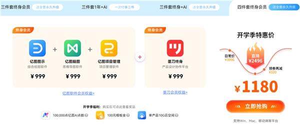  万兴科技绘图创意产品开学季活动来袭 终身会员特惠还送AI点数模板金等福利 第3张