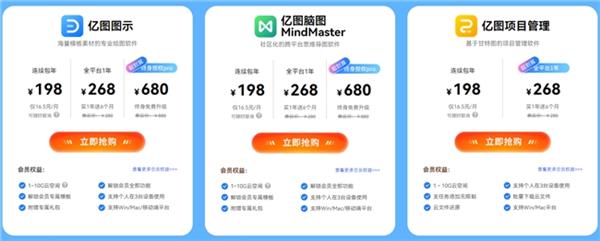  万兴科技绘图创意产品开学季活动来袭 终身会员特惠还送AI点数模板金等福利 第5张