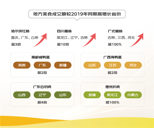 东部水产、西部羊肉、南部水果、北部大米跨地域大流动 京东发布《2024线上农产品流动报告》 第6张