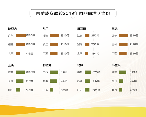 东部水产、西部羊肉、南部水果、北部大米跨地域大流动 京东发布《2024线上农产品流动报告》 第5张