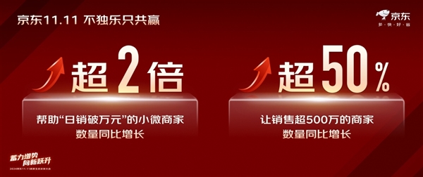 京东 11.11 放大招！千亿流量扶持、厂货百亿补贴助力商家赢在京东 第1张