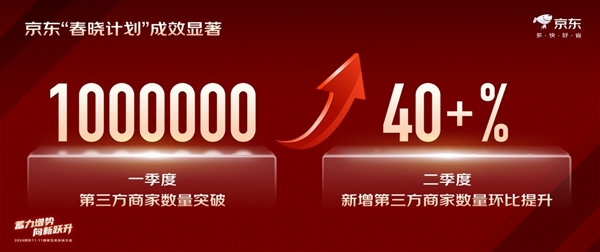 京东 11.11 放大招！千亿流量扶持、厂货百亿补贴助力商家赢在京东 第2张