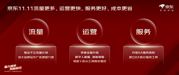 京东 11.11 放大招！千亿流量扶持、厂货百亿补贴助力商家赢在京东 第3张