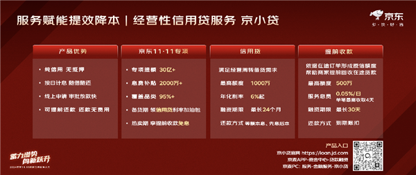 京东科技备战11.11 融资、支付、回款一站式服务 第5张