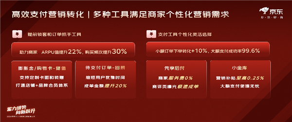 京东科技备战11.11 融资、支付、回款一站式服务 第4张