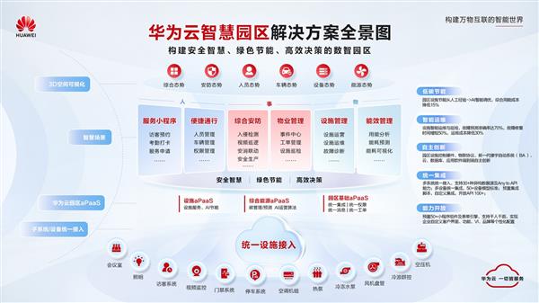  华为智慧园区解决方案打造安全、绿色的智慧园区 让智慧触手可及