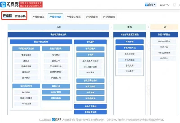 我国抢先量产三折叠屏的底气 揭秘背后产业链 第2张