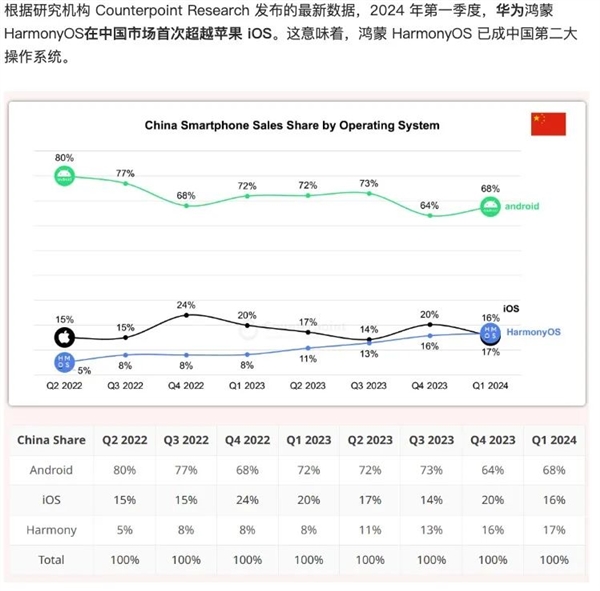 为了体验真正的鸿蒙全场景 我看了一天爱奇艺综艺 第23张