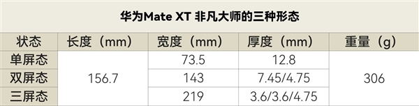 华为Mate XT非凡大师上手：2万块的手机不止是手机 第9张