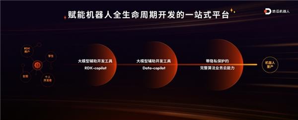  从扫地机到人形机器人全覆盖 地瓜机器人开发者套件全家桶全栈亮相 第7张