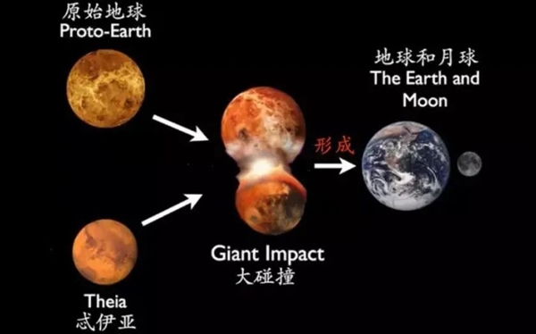 地球曾经也有壮美的行星环：但它带来了一段最冷的冰期 第4张