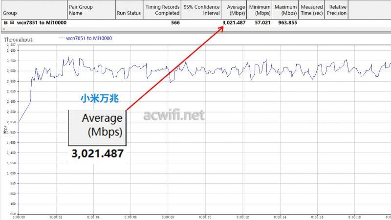 小米万兆路由和TPLINK 7TR13090路由器哪个MLO速度高? 实测教程 第6张