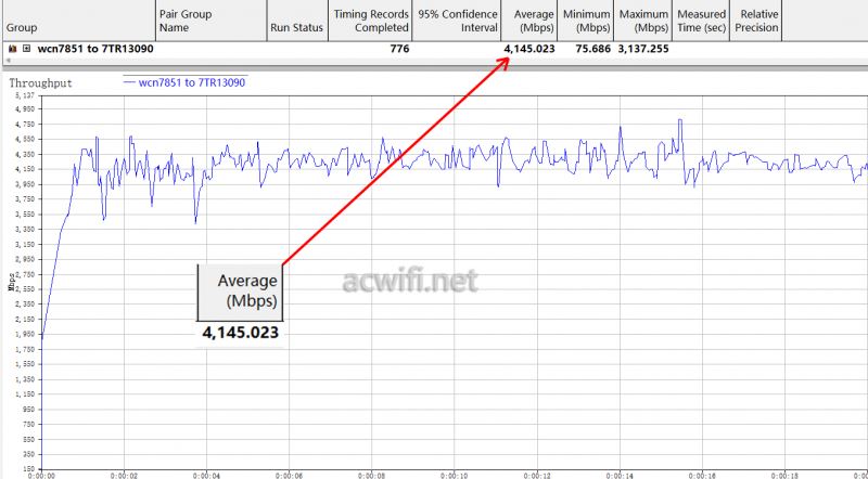 小米万兆路由和TPLINK 7TR13090路由器哪个MLO速度高? 实测教程 第8张