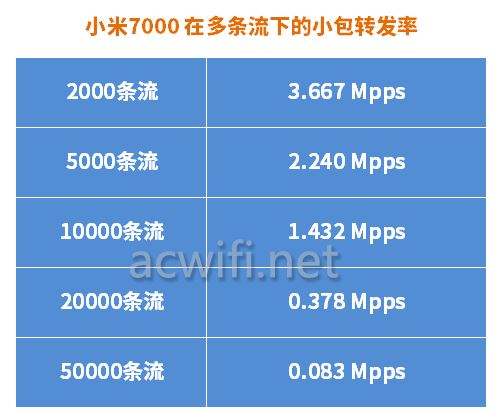 tplink-R5010PE-EN全2.5G POE一体机路由器拆机测评 第36张