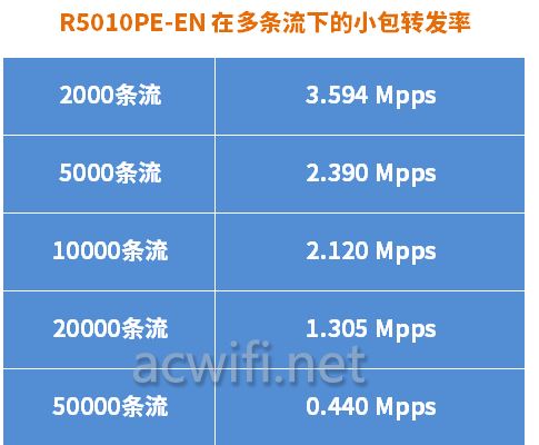 tplink-R5010PE-EN全2.5G POE一体机路由器拆机测评 第37张