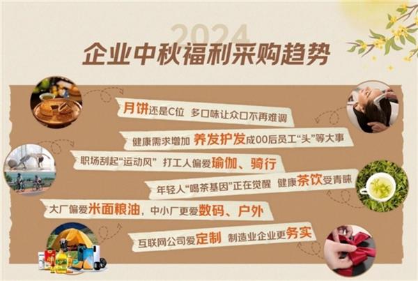 京东展示中秋企业福利新趋势：大型企业偏爱米面粮油 中小企业更爱数码、户外